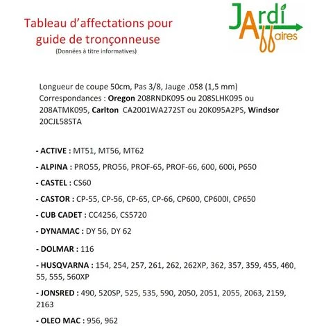 JARDIAFFAIRES Guide Oregon 208VXLHK095 50cm De Coupe Pas 3/8 Jauge 1.5mm 4 JARDIAFFAIRES Guide Oregon 208VXLHK095 50cm De Coupe Pas 3/8 Jauge 1.5mm – Image 2
