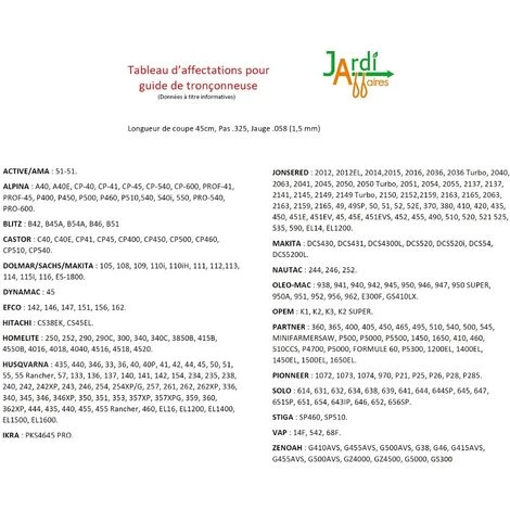 JARDIAFFAIRES Guide Oregon 188SFGK095 Pas 325, Jauge 1,5mm Pour Tronçonneuse 4 JARDIAFFAIRES Guide Oregon 188SFGK095 Pas 325, Jauge 1,5mm Pour Tronçonneuse – Image 2