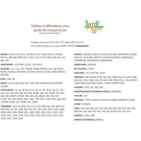 JARDIAFFAIRES Guide Oregon 150TXLBK095 38cm De Coupe Pas 325 Micro, Jauge 1.3mm 4 JARDIAFFAIRES Guide Oregon 150TXLBK095 38cm De Coupe Pas 325 Micro, Jauge 1.3mm – Image 2