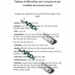 Combo Oregon 180MLBK095 45cm De Coupe Avec Deux Chaines 95TXL072E -Tronçonneuse et accessoire Soldes 2022 23357784 2