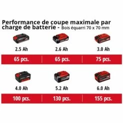 Einhell Élagueuse Sur Perche Sans Fil GC-LC 18/20 Li T-Solo Power X-Change (18 V, Bloc Moteur Inclinable à 30°, Perche, Engrenage Métallique) Livré Sans Batterie Ni Chargeur -Tronçonneuse et accessoire Soldes 2022 36889477 5