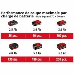 Einhell Tronçonneuse Sans Fil GE-LC 18/25 Li Solo - Power X-Change (18 V, Longueur Du Guide 25 Cm, Longueur De Coupe 23 Cm) Livré Sans Batterie Ni Chargeur 11 Einhell Tronçonneuse Sans Fil GE-LC 18/25 Li Solo - Power X-Change (18 V, Longueur Du Guide 25 Cm, Longueur De Coupe 23 Cm) Livré Sans Batterie Ni Chargeur -Tronçonneuse et accessoire Soldes 2022 38401959 5