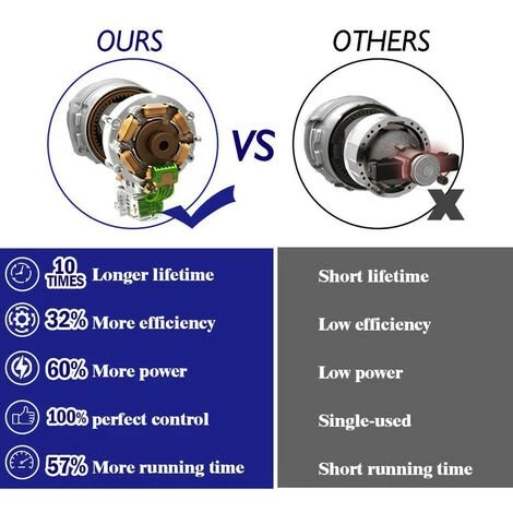 Scie à Chaîne électroportative | Tronçonneuse à Batterie 1200W ONEVAN - Mini Tronçonneuse électrique - Sans Fil 6 Pouces Pour Makita 18V - Vitesse Réglable Pour La Coupe Du Bois - Noir Avec 2*batteries, 2*chaînes Or Et 1*guide 5 Scie à Chaîne électroportative | Tronçonneuse à Batterie 1200W ONEVAN - Mini Tronçonneuse électrique - Sans Fil 6 Pouces Pour Makita 18V - Vitesse Réglable Pour La Coupe Du Bois - Noir Avec 2*batteries, 2*chaînes Or Et 1*guide – Image 3