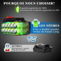 Scie à Chaîne électroportative | Tronçonneuse à Batterie 1200W ONEVAN - Mini Tronçonneuse électrique - Sans Fil 6 Pouces Pour Makita 18V - Vitesse Réglable Pour La Coupe Du Bois - Noir Avec 2*batteries, 2*chaînes Or Et 1*guide 10 Scie à Chaîne électroportative | Tronçonneuse à Batterie 1200W ONEVAN - Mini Tronçonneuse électrique - Sans Fil 6 Pouces Pour Makita 18V - Vitesse Réglable Pour La Coupe Du Bois - Noir Avec 2*batteries, 2*chaînes Or Et 1*guide -Tronçonneuse et accessoire Soldes 2022 56499832 4