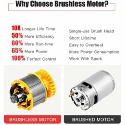 LIFCAUSAL 21V Brushless Mini Tronçonneuse Sans Fil 10 Pouces Scie à Chaîne électrique Scie à Main 4.0Ah Batterie Rechargeable Chargeur Rapide Alimenté Branche D'arbre Sécateur Sécateur Outil De Jardin Pour Tailler Les Arbres (10 Pouces 2 Piles) 9 LIFCAUSAL 21V Brushless Mini Tronçonneuse Sans Fil 10 Pouces Scie à Chaîne électrique Scie à Main 4.0Ah Batterie Rechargeable Chargeur Rapide Alimenté Branche D'arbre Sécateur Sécateur Outil De Jardin Pour Tailler Les Arbres (10 Pouces 2 Piles) -Tronçonneuse et accessoire Soldes 2022 63746175 3