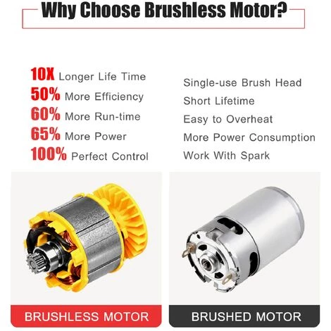 LIFCAUSAL 21V Brushless Mini Tronçonneuse Sans Fil 10 Pouces Scie à Chaîne électrique Scie à Main 4.0Ah Batterie Rechargeable Chargeur Rapide Alimenté Branche D'arbre Sécateur Sécateur Outil De Jardin Pour Tailler Les Arbres (10 Pouces 2 Piles) 5 LIFCAUSAL 21V Brushless Mini Tronçonneuse Sans Fil 10 Pouces Scie à Chaîne électrique Scie à Main 4.0Ah Batterie Rechargeable Chargeur Rapide Alimenté Branche D'arbre Sécateur Sécateur Outil De Jardin Pour Tailler Les Arbres (10 Pouces 2 Piles) – Image 3