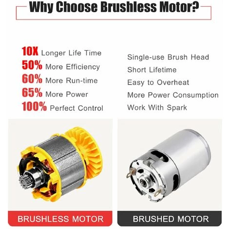 LIFCAUSAL Mini Tronçonneuse Sans Fil 21 V Sans Fil 15,2 Cm Scie à Chaîne électrique Portable 4,0 Ah Batterie Rechargeable Chargeur Rapide Alimenté Branche D'arbre Sécateur Sécateur Outil De Jardin Pour Tailler Les Arbres (6 Pouces 1 Batterie) 4 LIFCAUSAL Mini Tronçonneuse Sans Fil 21 V Sans Fil 15,2 Cm Scie à Chaîne électrique Portable 4,0 Ah Batterie Rechargeable Chargeur Rapide Alimenté Branche D'arbre Sécateur Sécateur Outil De Jardin Pour Tailler Les Arbres (6 Pouces 1 Batterie) – Image 2