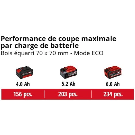 Einhell Tronçonneuse Sans Fil FORTEXXA 18/30 Solo - Power X-Change (18V, Moteur Sans Charbon, Guide-chaîne 30 cm, Régime Max 4 300 Tr/min) Livré Sans Batterie Ni Chargeur 6 Einhell Tronçonneuse Sans Fil FORTEXXA 18/30 Solo - Power X-Change (18V, Moteur Sans Charbon, Guide-chaîne 30 cm, Régime Max 4 300 Tr/min) Livré Sans Batterie Ni Chargeur – Image 4