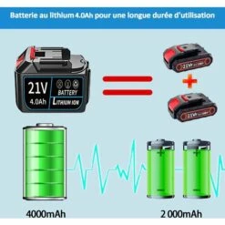 MAGICFOX Mini Tronçonneuse électrique 6 Pouces Avec 2 Batteries Et 2 Chaînes Pour Couper Le Bois D'élagage Dans Le Jardin -Tronçonneuse et accessoire Soldes 2022 65747126 3